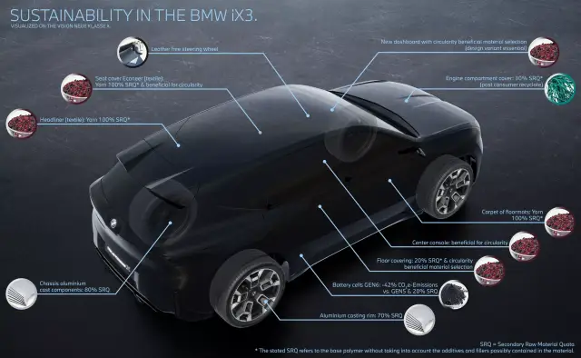 BMW се хвали с 33% рециклирани материали за най-новия си „джип“