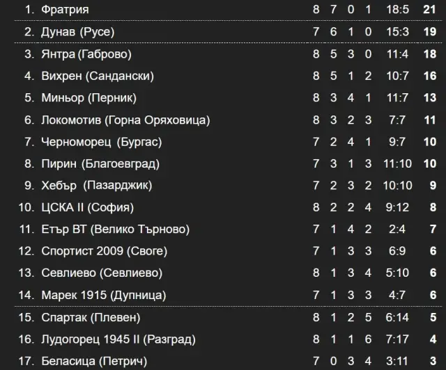https://sliven24.com/wp-content/uploads/2025/09/rezultati-i-klasirane-vav-vtora-liga-2-2.webp