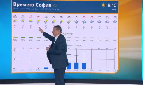 Румен Рачев: По празниците ще е студено и калничко. След това малко ще побелее, но пак ще е кално