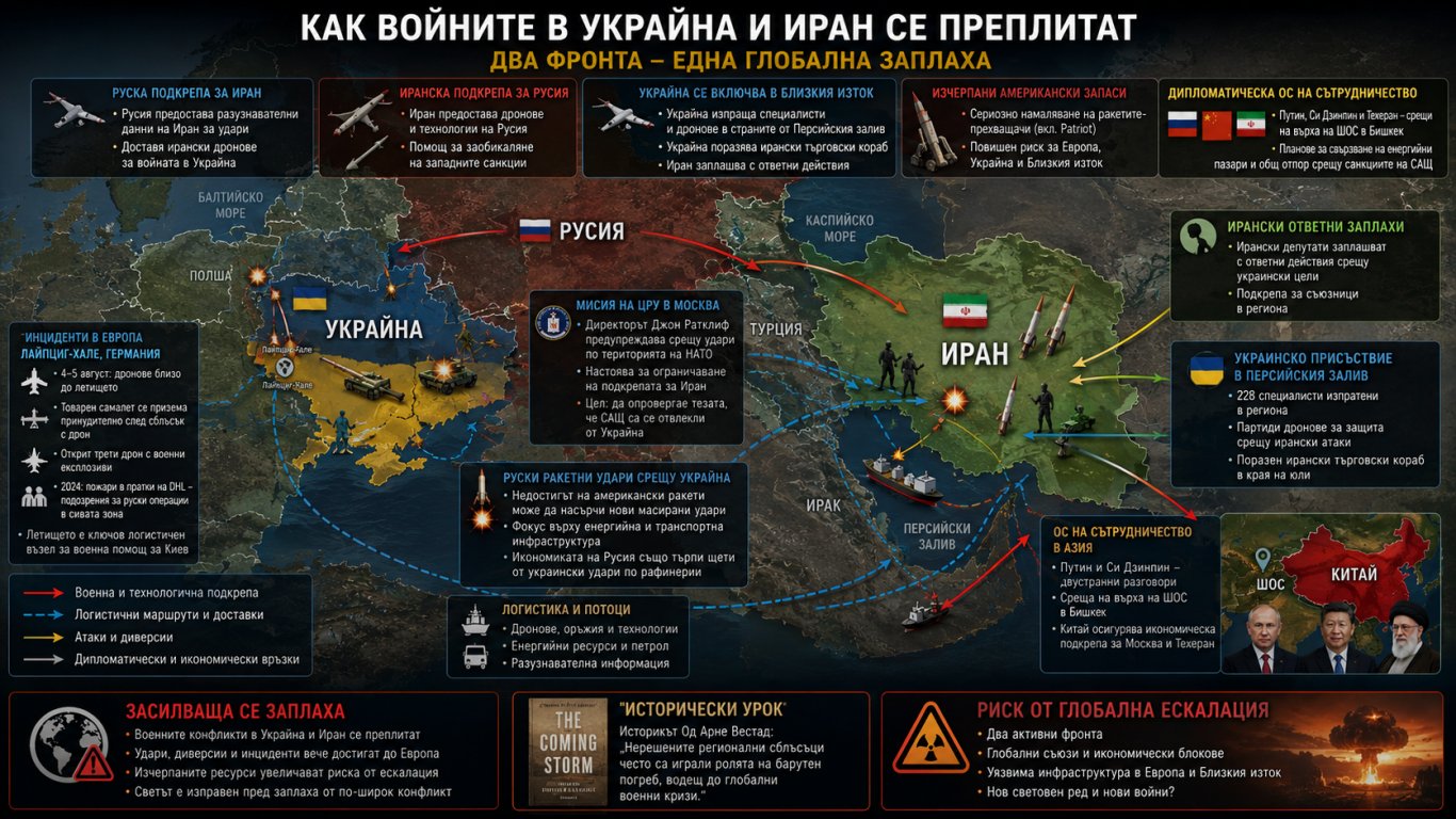 глобален шах: как конфликтите в украйна и иран се сливат в една обща заплаха