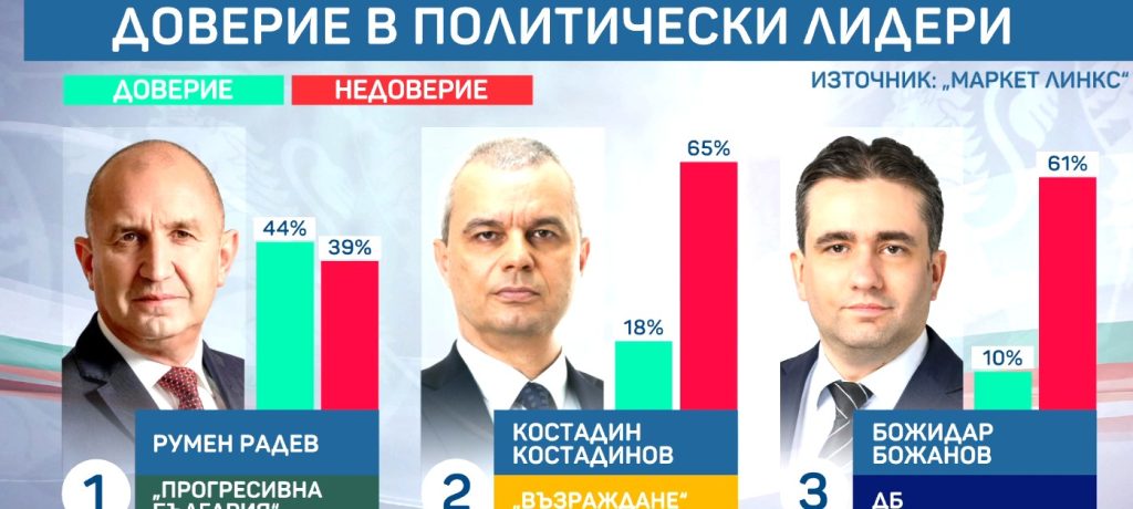 изборен ребус: йотова и вълчев с летящ старт в президентската надпревара