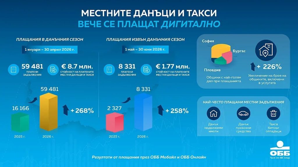 революция в данъците: повече българи избират смартфона пред гишето