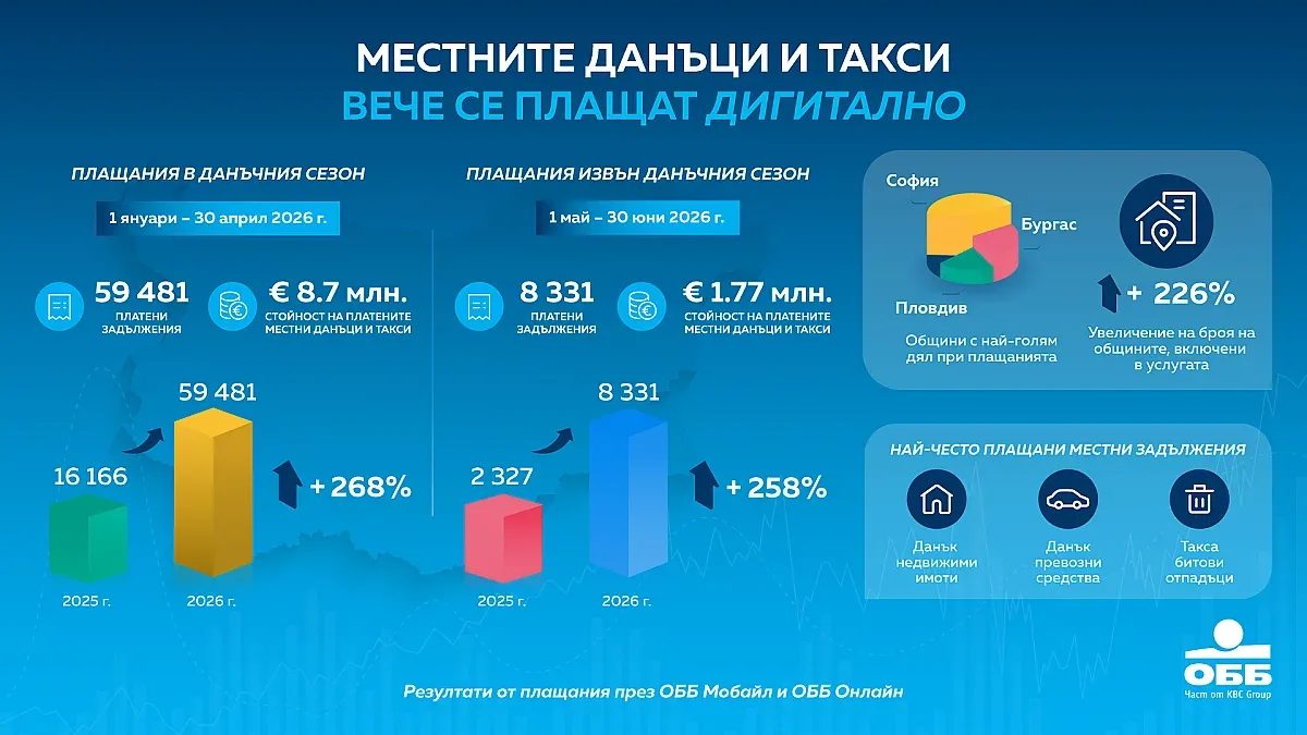 революция в данъците: повече българи избират смартфона пред гишето